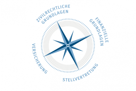 Was sollte ein Unternehmer für die Nachfolgeplanung angehen?