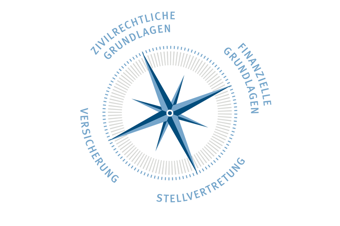 Was sollte ein Unternehmer für die Nachfolgeplanung angehen?